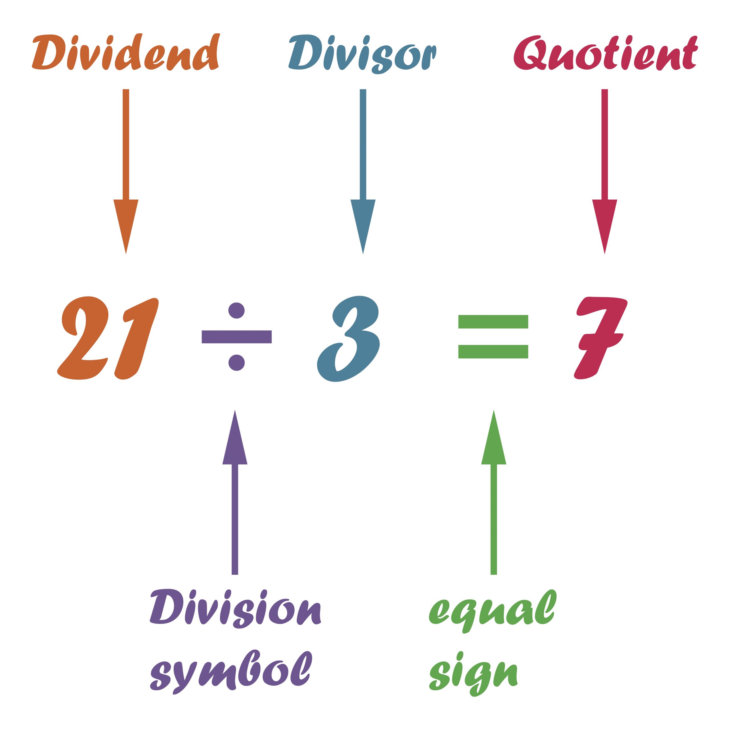 What S The Greatest Common Divisor Of 32 And 48